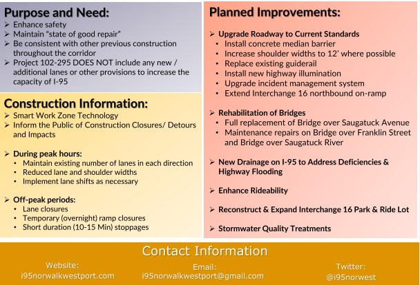 A state Department of Transportation information graphic for the Interstate 95 work between Norwalk and Westport.