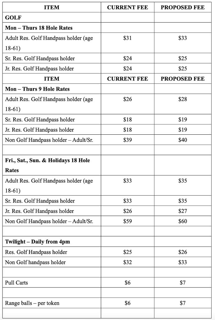 New golfing fees endorsed by Parks and Recreation Commission