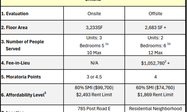 P&Z mulls affordable housing accounting: on-site vs. off-site