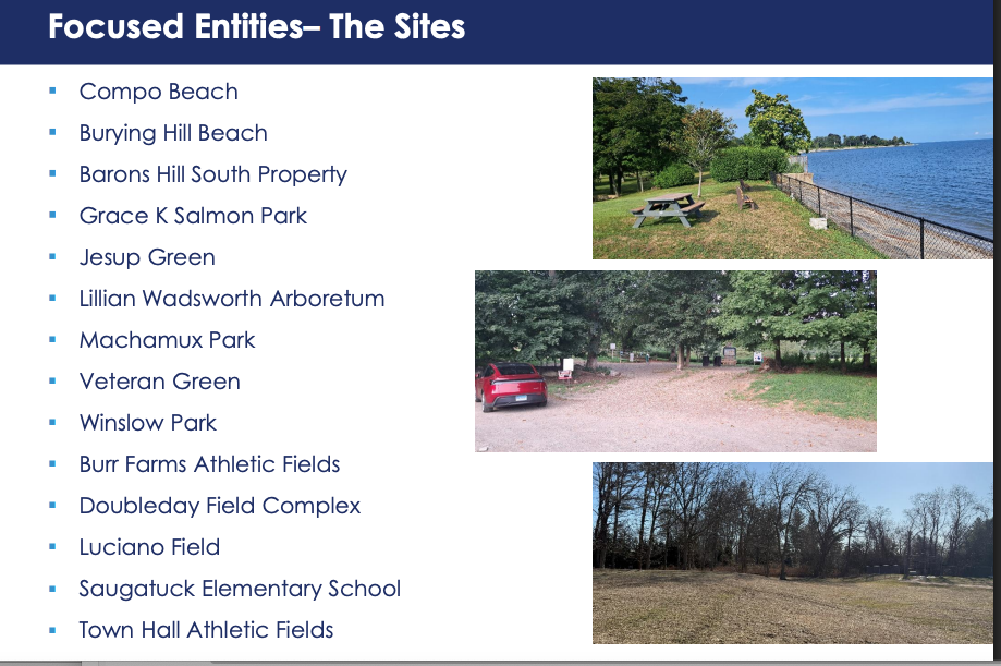 The sites to be improved