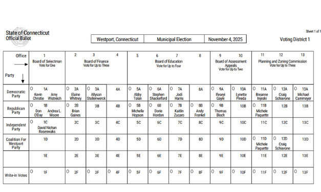 Westport’s election day details