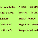 Sandwich contest winners announced