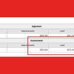 How much tax will you pay? BoF introduces new mill rate of 13.2 
