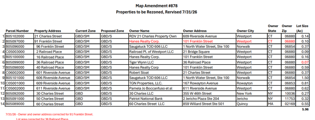 Source: Town of Westport