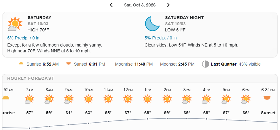 Image Weather Underground
